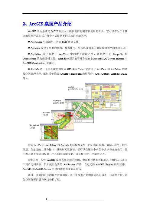 ArcGIS的功能