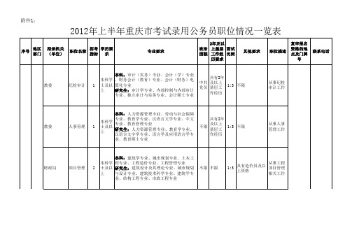 重庆市考试录用公务员专业指导目录