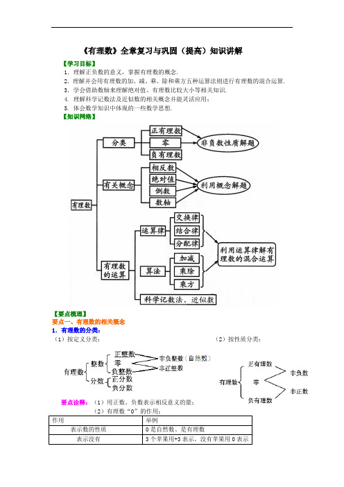 《有理数》全章复习与巩固(提高)知识讲解