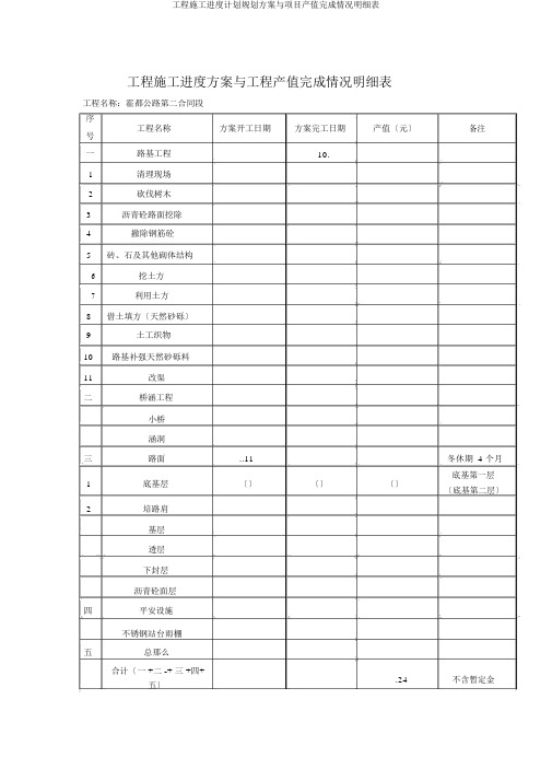 工程施工进度计划规划方案与项目产值完成情况明细表