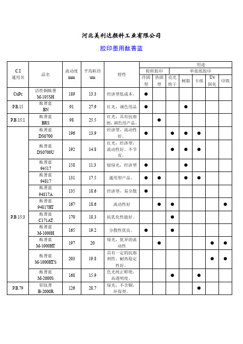 河北美利达酞菁蓝使用说明书