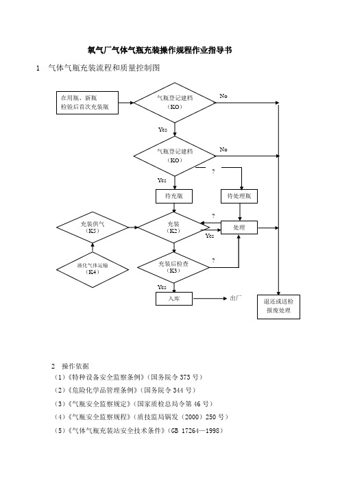 氧气厂气体气瓶充装操作规程作业指导书