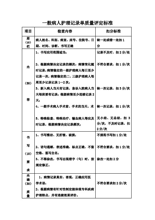 一般病人护理记录单质量评定标准