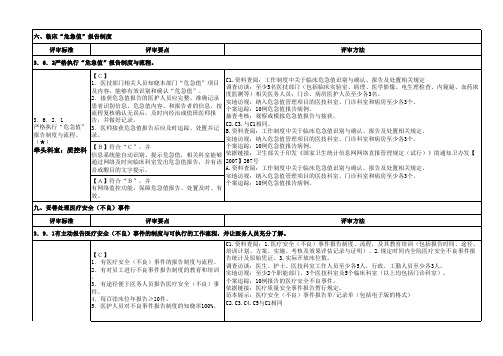 三甲复审48项核心条款内容16.4.6