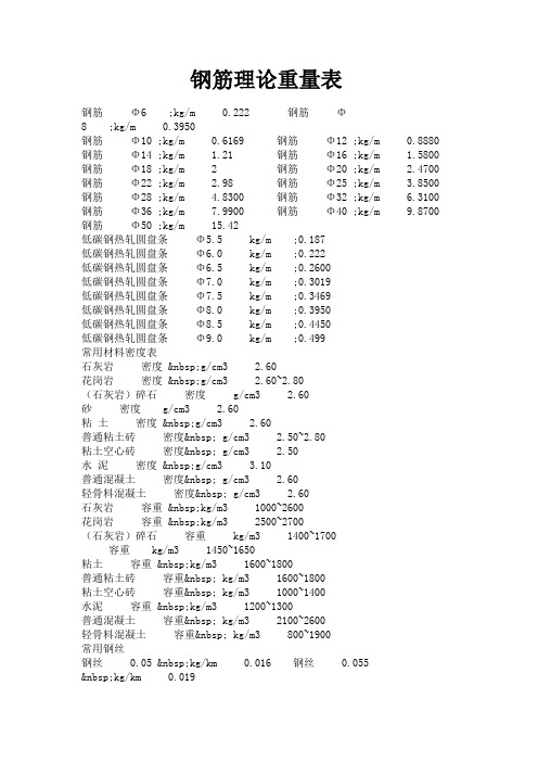 钢筋理论重量表