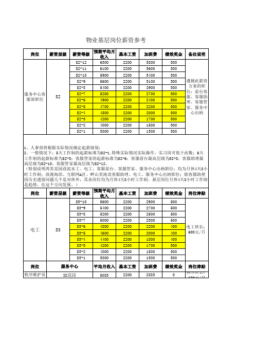 基层员工薪资参考标准