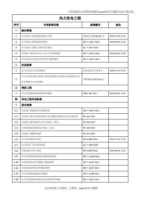 风电、光伏技术标准清单