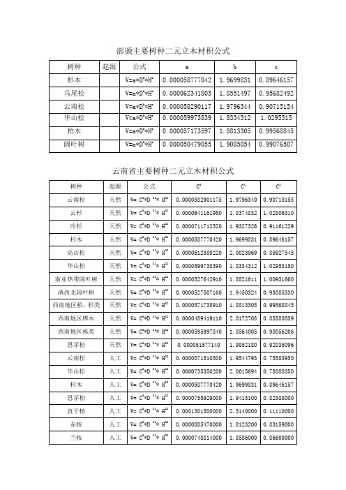 主要树种材积表