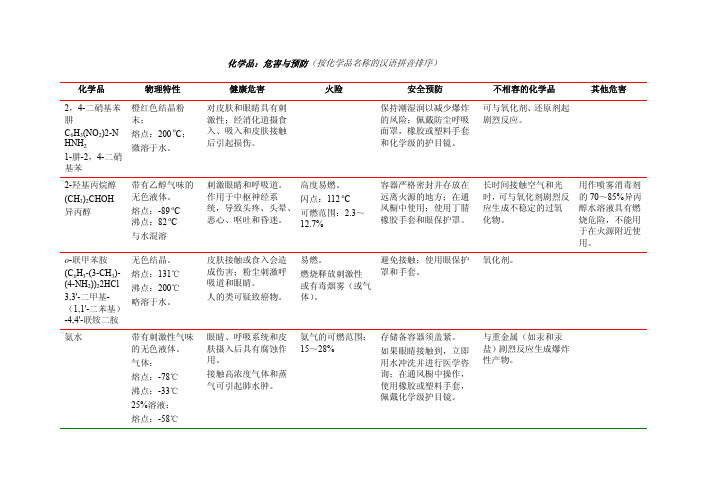 实验室生物安全手册-表格(全)