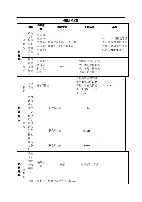 钢筋工程验收标准-16G18G及验收规范精录