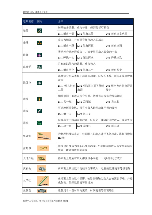 最新三国战纪-全道具