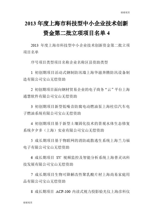 2013年度上海市科技型中小企业技术创新资金第二批立项项目名单.doc