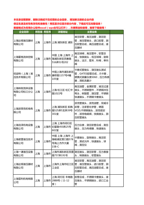 新版上海市测压接头工商企业公司商家名录名单联系方式大全40家