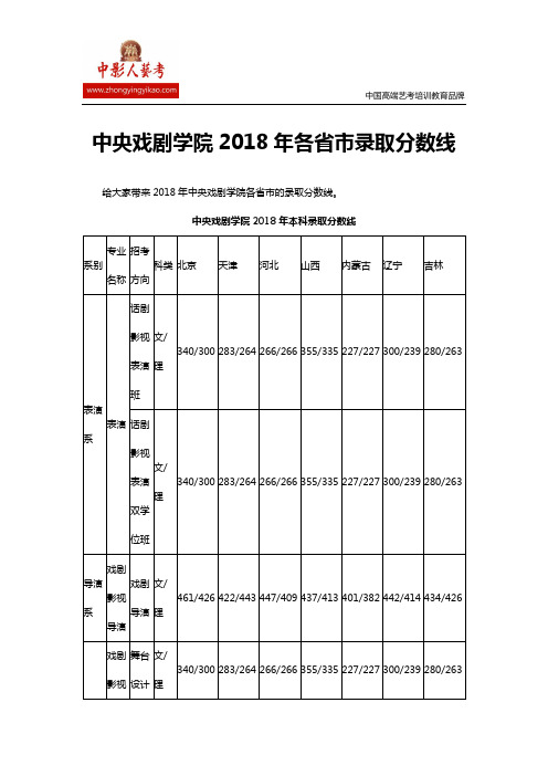 中央戏剧学院2018年各省市录取分数线