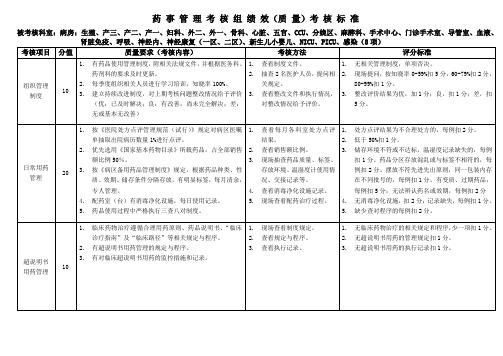 药事管理—绩效质量考核标准表—病房