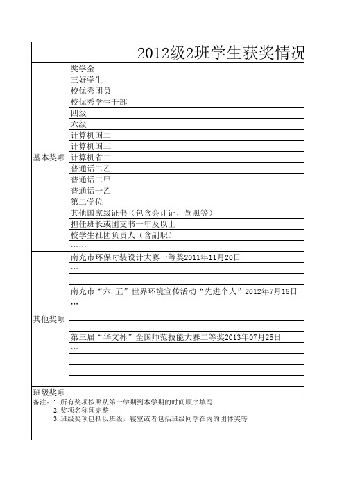 获奖情况登记表