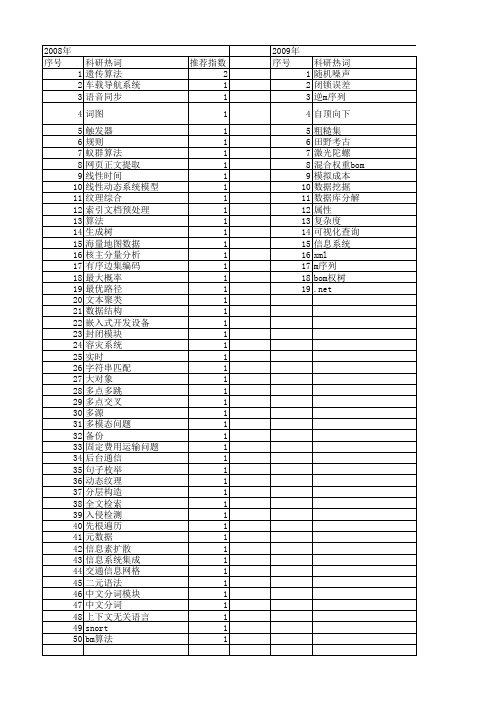 【计算机工程与设计】_数据表_期刊发文热词逐年推荐_20140726