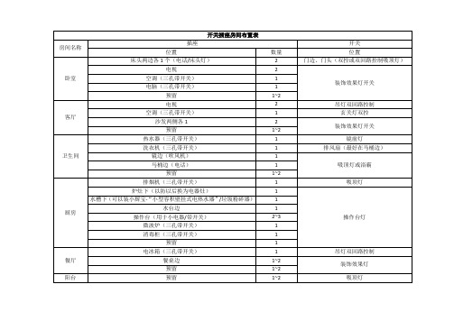 开关插座房间布置表