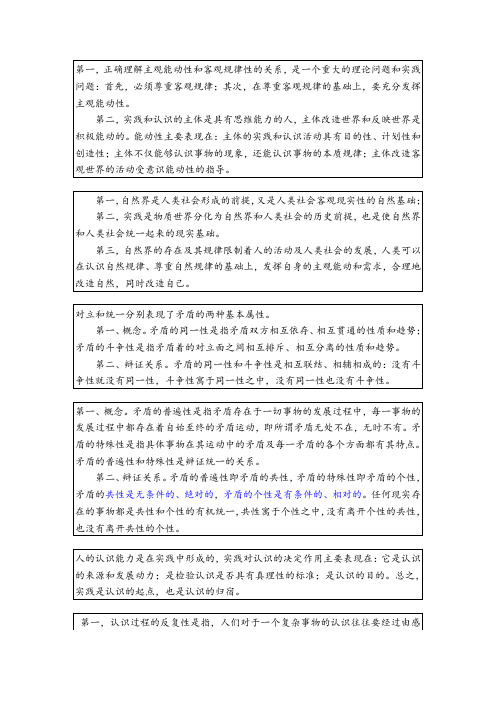 考研主观题押题背诵