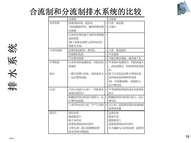 合流制和分流制排水系统的比较