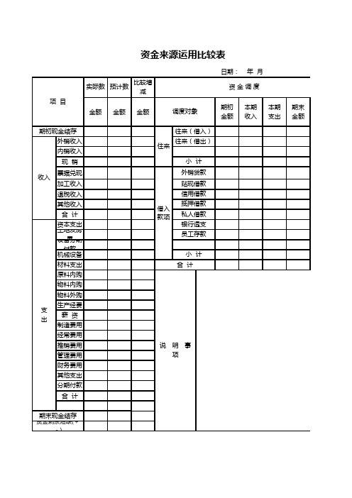 资金来源运用比较表excel模板