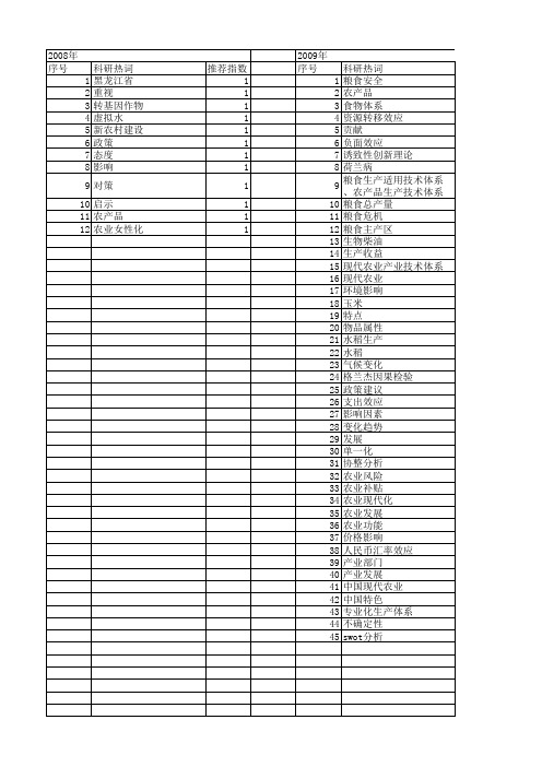 【国家社会科学基金】_粮食产业_基金支持热词逐年推荐_【万方软件创新助手】_20140804