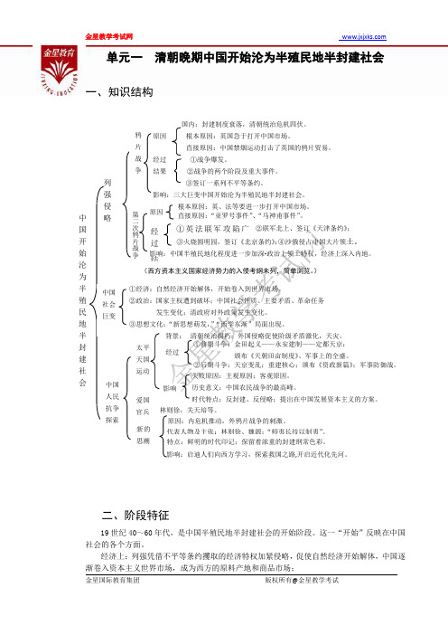 高中通史复习单元一 晚清中国开始沦为半殖民地半封建社会.