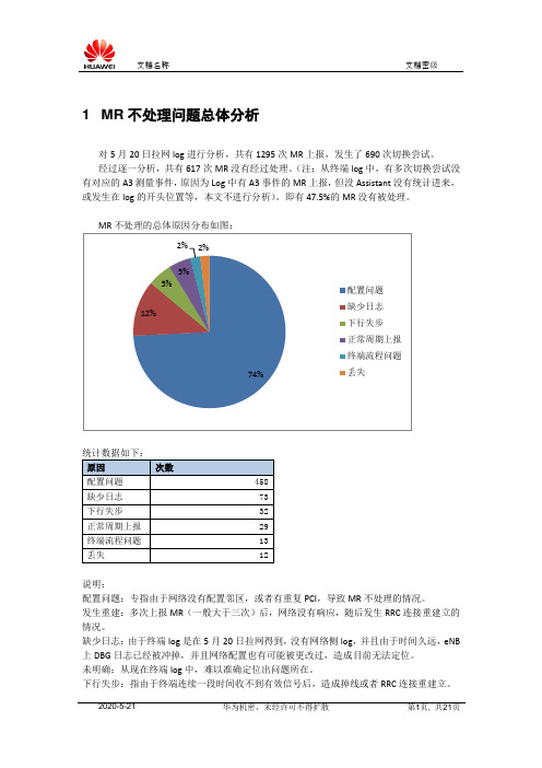 【切换专题】MR不处理总结文档v1