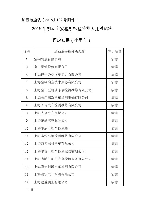 2015年机动车安检机构检验能力比对试验评定结果