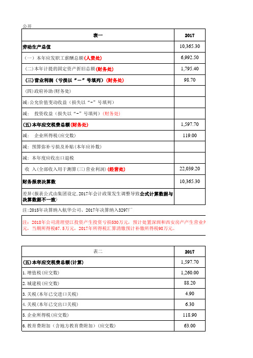 劳动生产总值测算表 123456