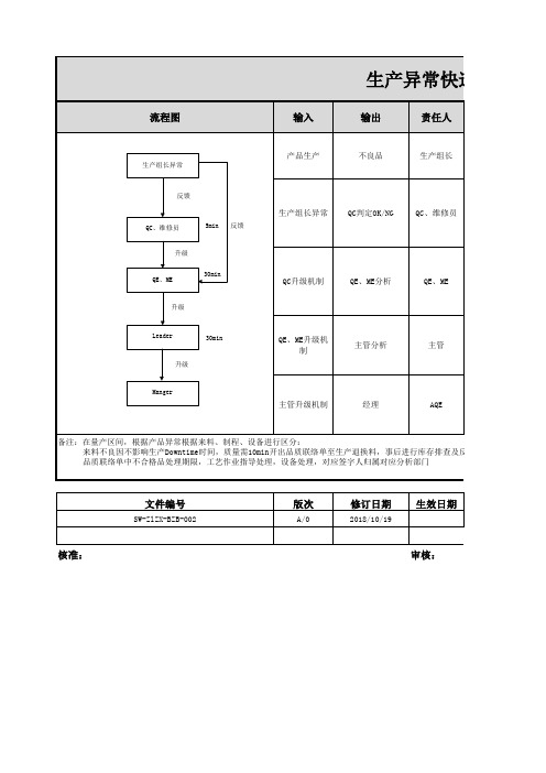 生产异常快速反馈流程 - 副本