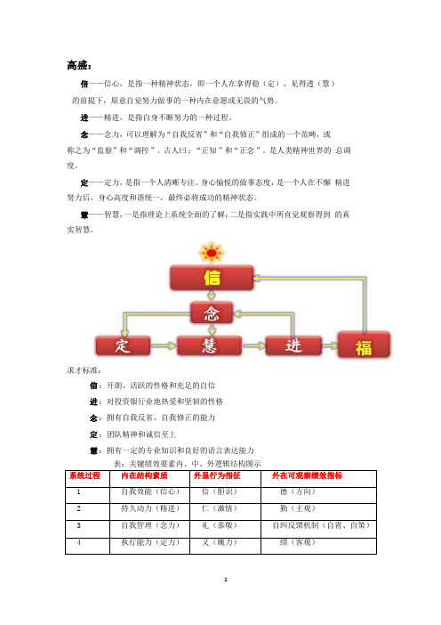 胜任力模型基本定义