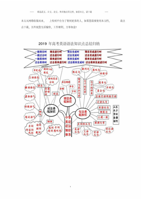 2019年高考英语语法知识点总结归纳