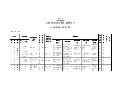 热工车间风险分级管控清单及风险点、危险源统计表(B1作业活动风险分级管控清单--热工车间)