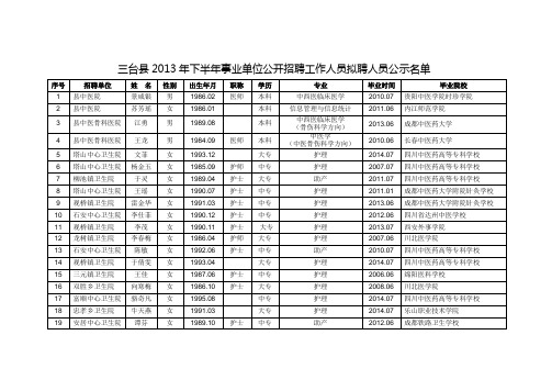 三台县2013年下半年事业单位公开招聘工作人员拟聘人员公示