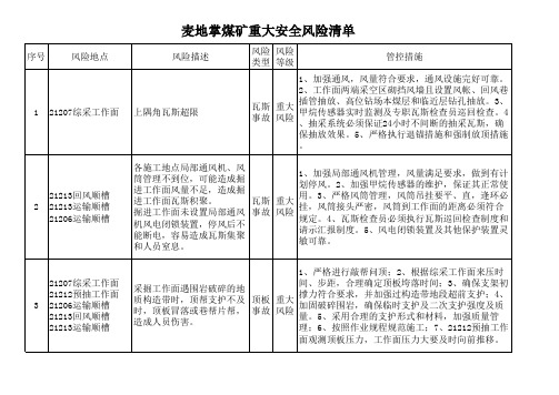 重大安全风险管控措施