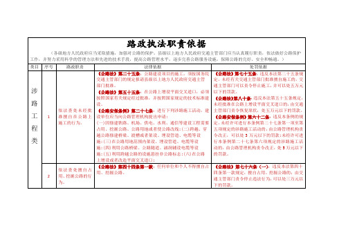 公路法及公路安保条例路政执法职责依据划分