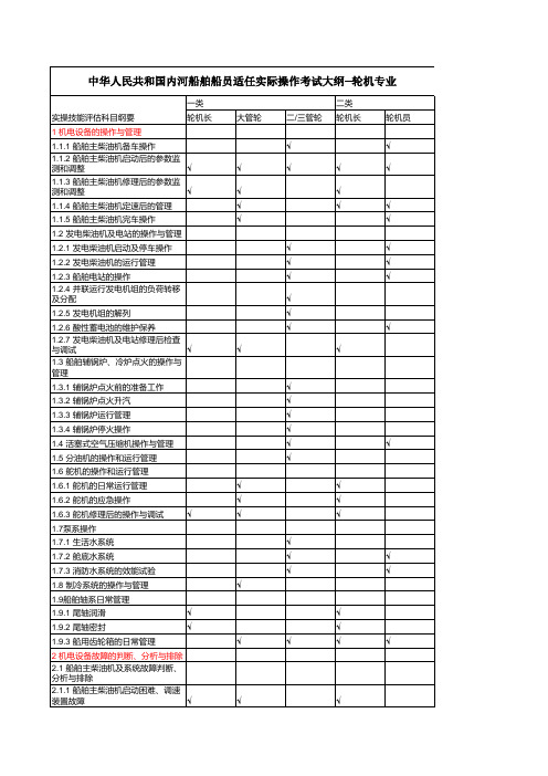 中华人民共和国内河船舶船员适任实际操作考试大纲--轮机专业