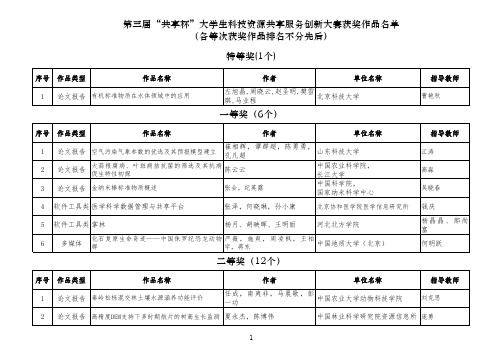 共享杯大学生科技资源共享服务创新大赛获奖作品