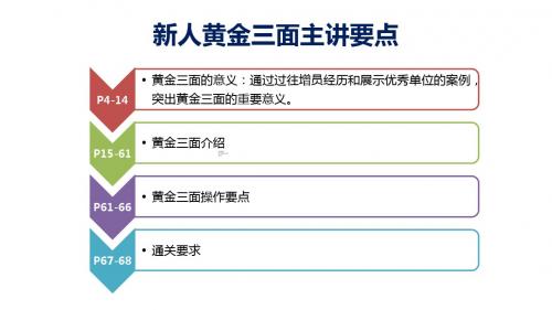 新人面谈黄金三面的意义介绍操作与通关要点