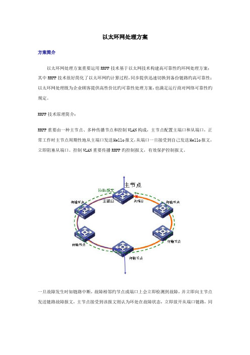 以太环网解决方案