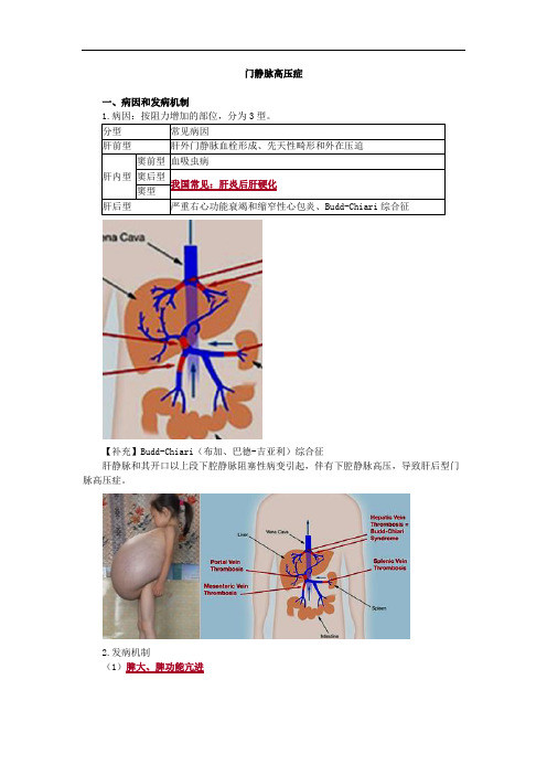 门静脉高压症