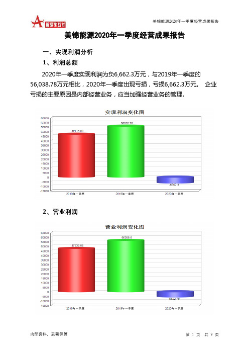 美锦能源2020年一季度经营成果报告