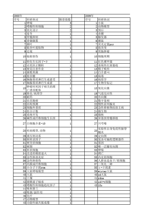 【浙江省自然科学基金】_计数_期刊发文热词逐年推荐_20140813