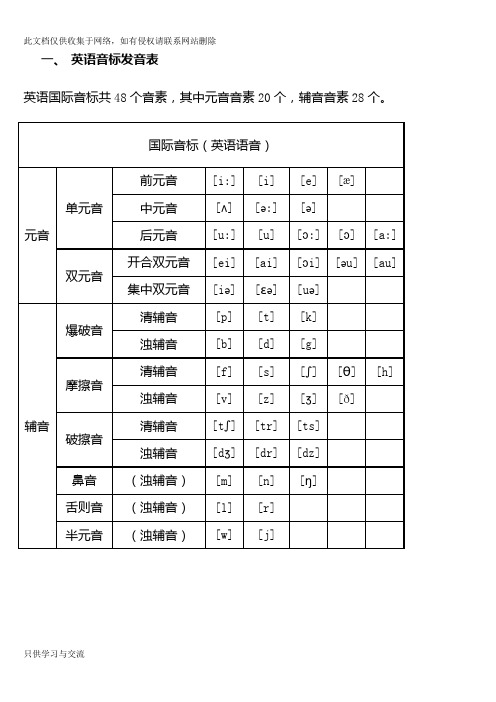 初中英语音标发音表及发音规则说课材料