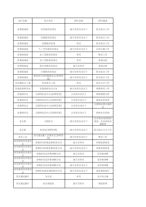 省级机关和省垂直管理系统职位表