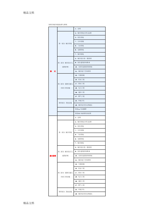 (整理)深圳市城市规划标准与准则