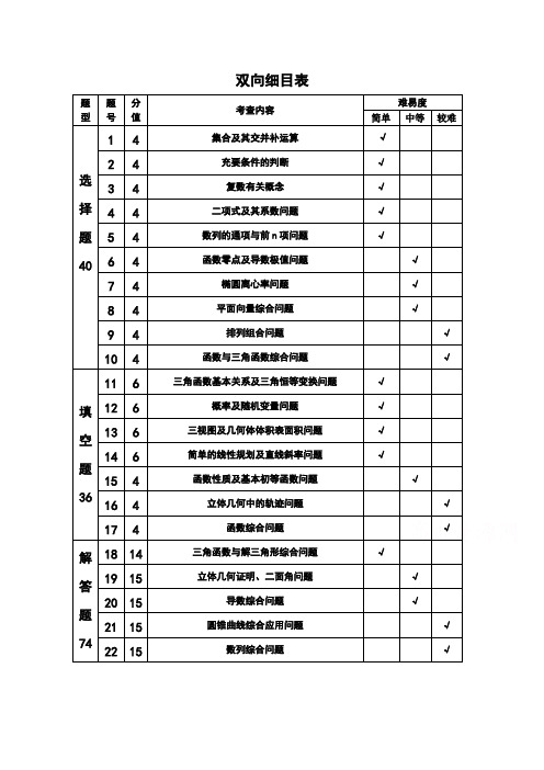 浙江省杭州市萧山区2017年高考模拟命题比赛数学试卷9 Word版含答案