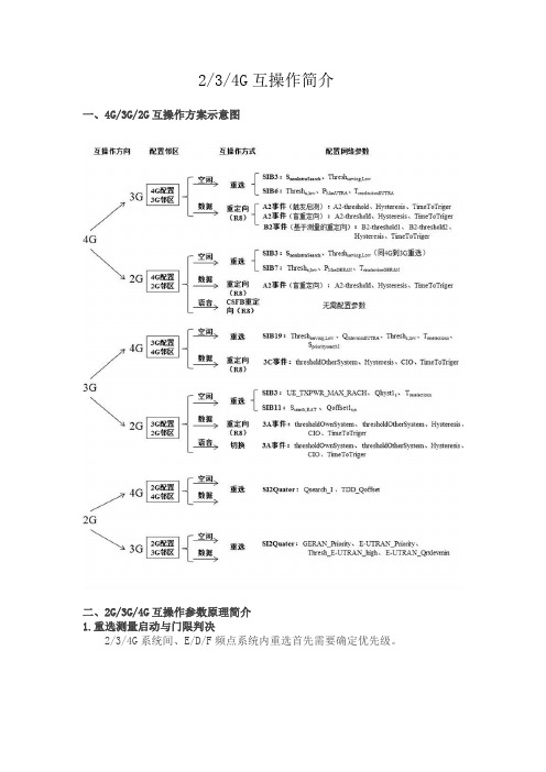 2G3G4G互操作简介