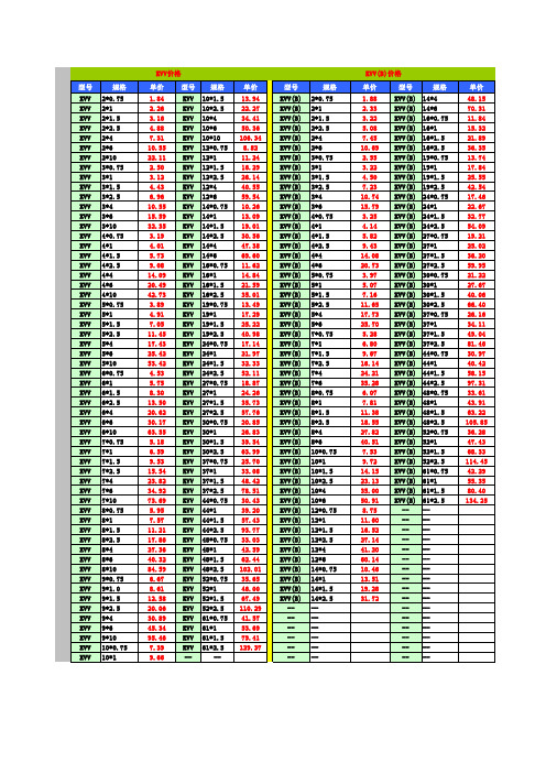 最新电缆KVV-KVV(B)-各种规格-材料价格表-11